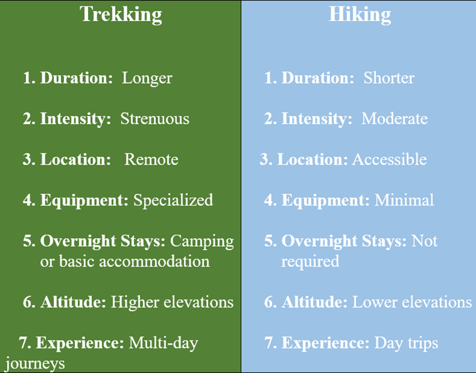 Hiking and trekking